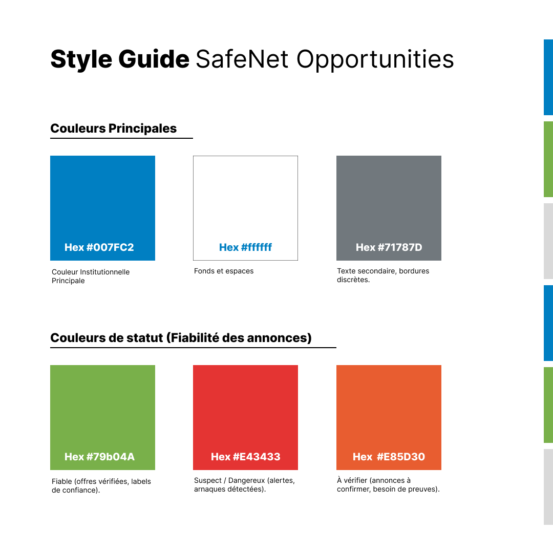 SafeNet Opportunities, guide de style 1 sur 3