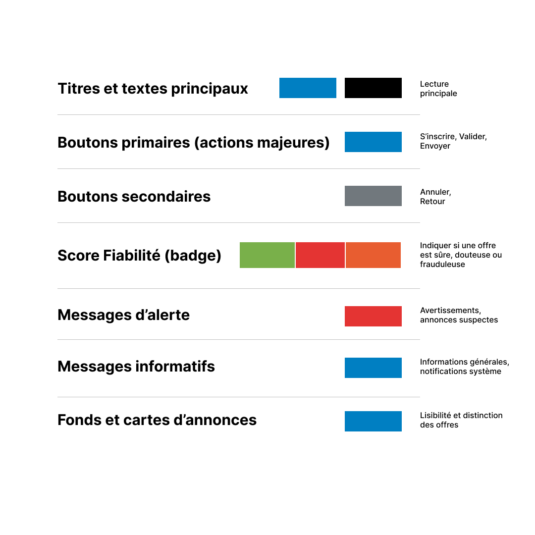 SafeNet Opportunities, guide de style 2 sur 3