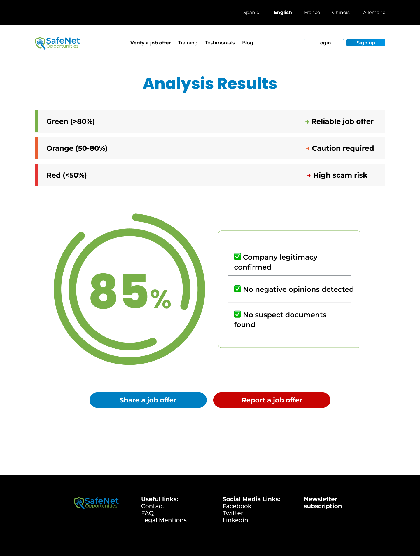 SafeNet Opportunities, écran de résultat avec un score de fiabilité de 85 %